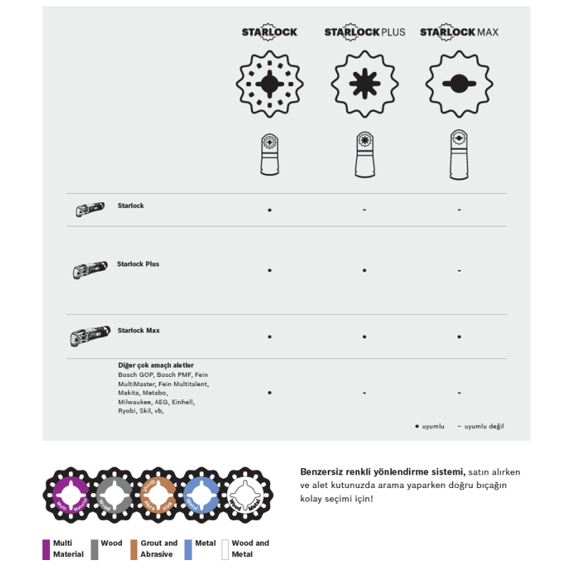 Bosch Starlock Testere Ucu BestofCut 5 li Set
